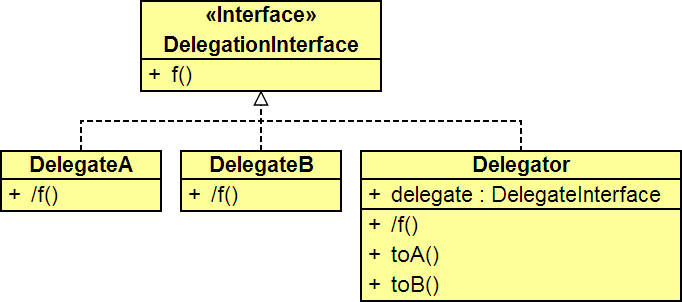 C# — Delegate. Simply a “Delegate” is a type-safe…