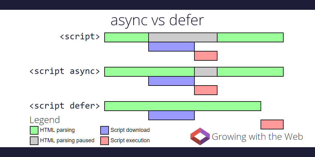 async vs defer