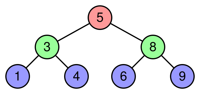 binary search tree delete root node