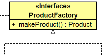 Factory method design pattern - Growing with the Web