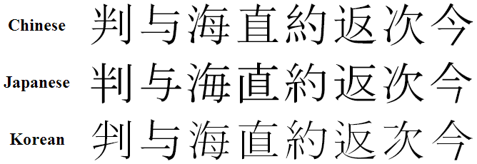 Image result for japanese from chinese characters